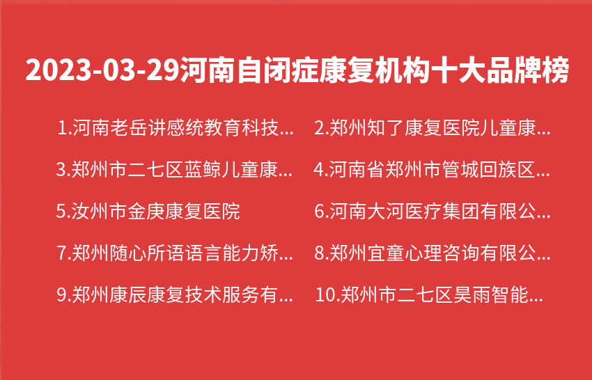 2023年03月29日河南自闭症康复机构十大品牌热度排行数据