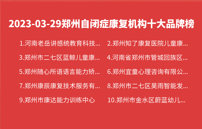 2023年03月29日郑州自闭症康复机构十大品牌热度排行数据