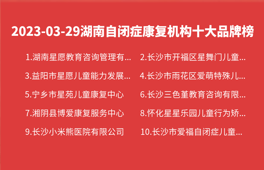 2023年03月29日湖南自闭症康复机构十大品牌热度排行数据