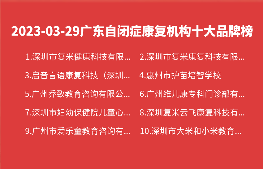 2023年03月29日广东自闭症康复机构十大品牌热度排行数据