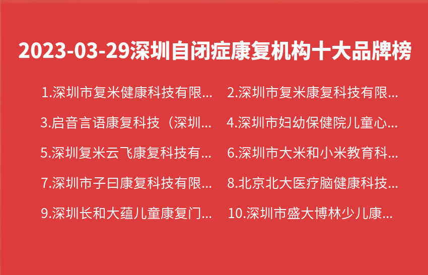2023年03月29日深圳自闭症康复机构十大品牌热度排行数据
