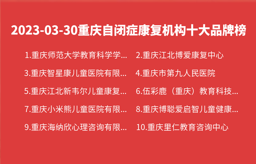 2023年03月30日重庆自闭症康复机构十大品牌热度排行数据