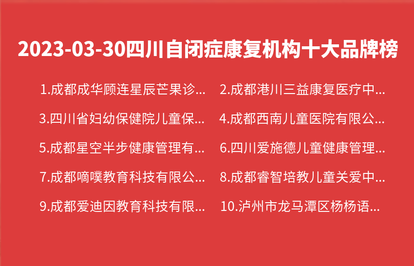 2023年03月30日四川自闭症康复机构十大品牌热度排行数据