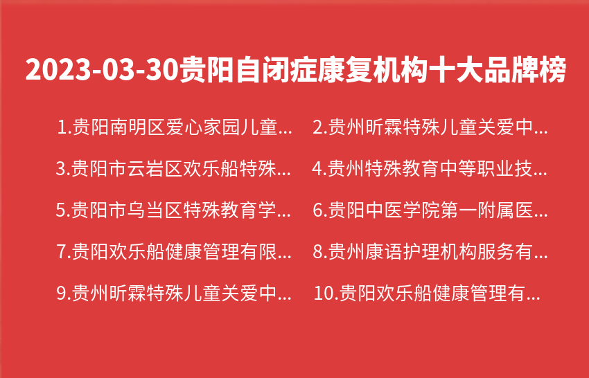 2023年03月30日贵阳自闭症康复机构十大品牌热度排行数据