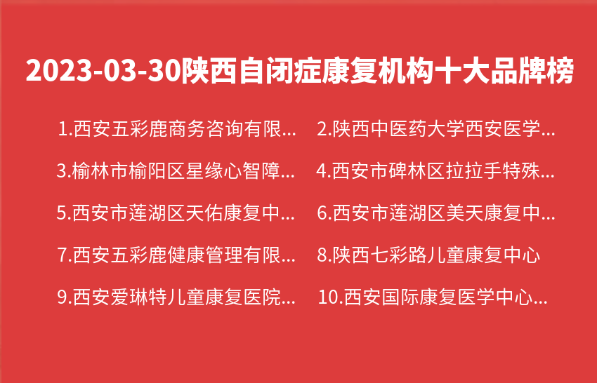 2023年03月30日陕西自闭症康复机构十大品牌热度排行数据
