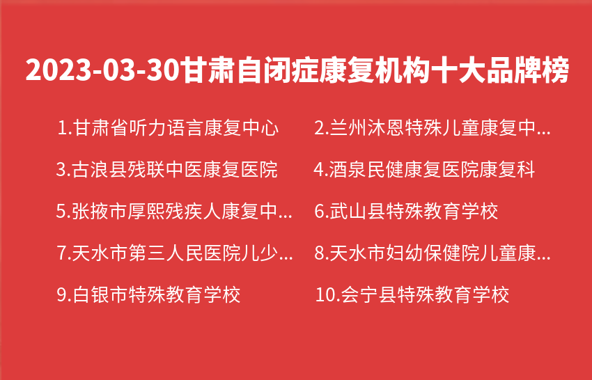 2023年03月30日甘肃自闭症康复机构十大品牌热度排行数据