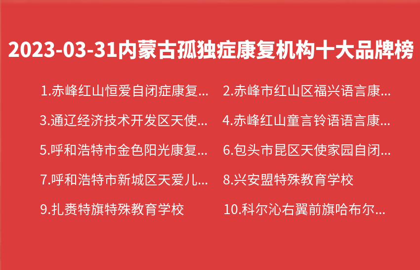 2023年03月31日内蒙古孤独症康复机构十大品牌热度排行数据