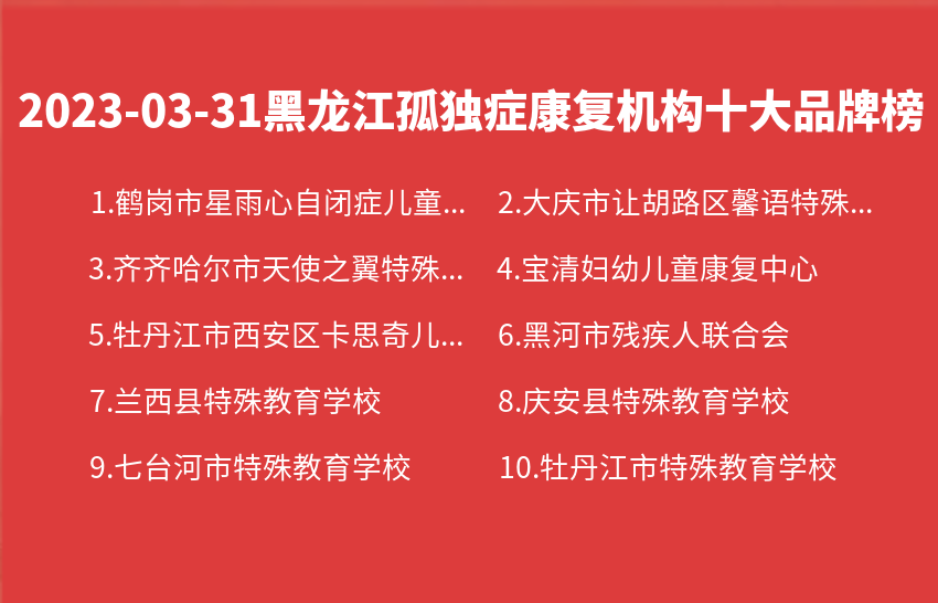 2023年03月31日黑龙江孤独症康复机构十大品牌热度排行数据