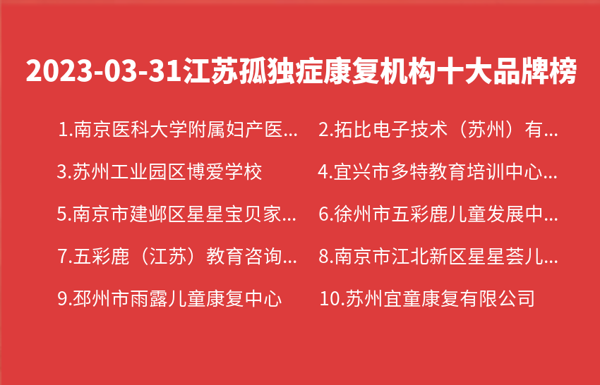 2023年03月31日江苏孤独症康复机构十大品牌热度排行数据