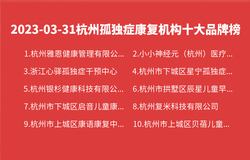 2023年03月31日杭州孤独症康复机构十大品牌热度排行数据