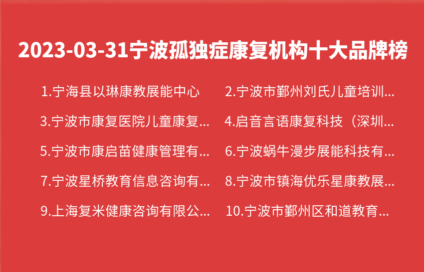 2023年03月31日宁波孤独症康复机构十大品牌热度排行数据
