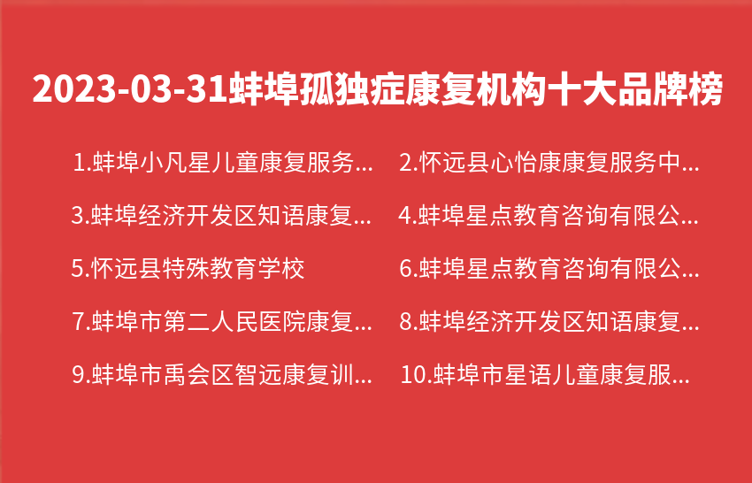 2023年03月31日蚌埠孤独症康复机构十大品牌热度排行数据