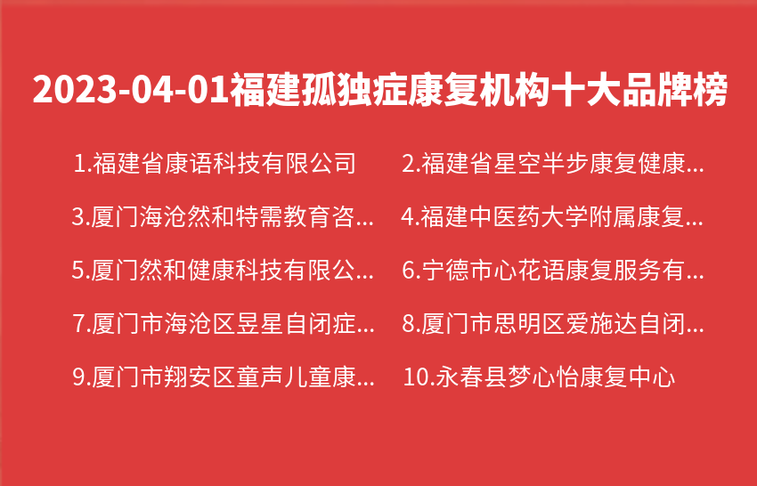 2023年04月01日福建孤独症康复机构十大品牌热度排行数据