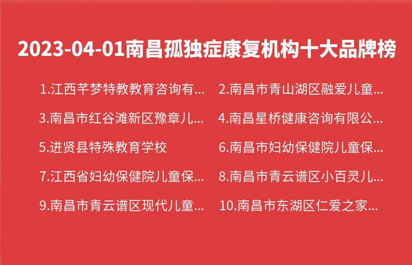 2023年04月01日南昌孤独症康复机构十大品牌热度排行数据