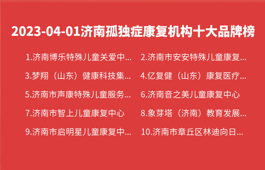 2023年04月01日济南孤独症康复机构十大品牌热度排行数据