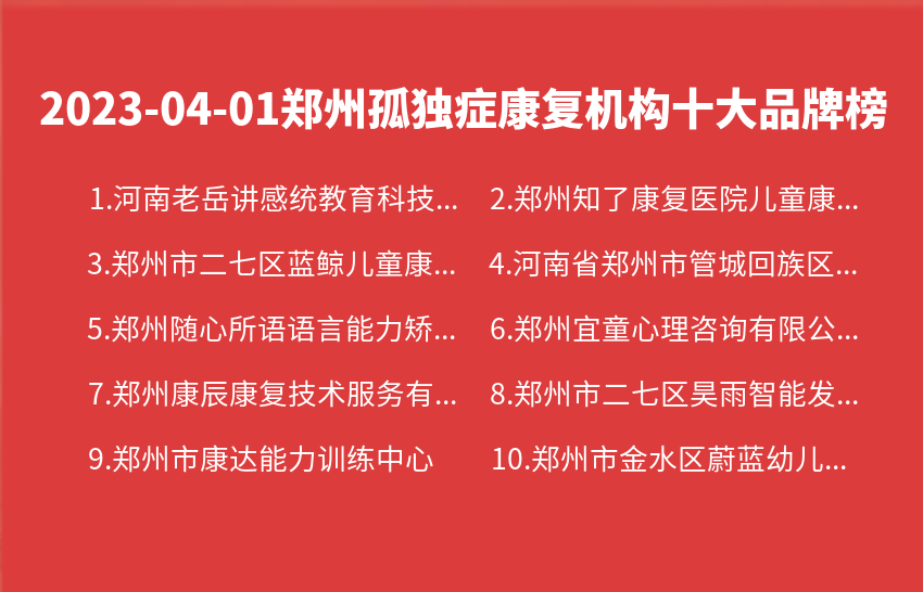 2023年04月01日郑州孤独症康复机构十大品牌热度排行数据