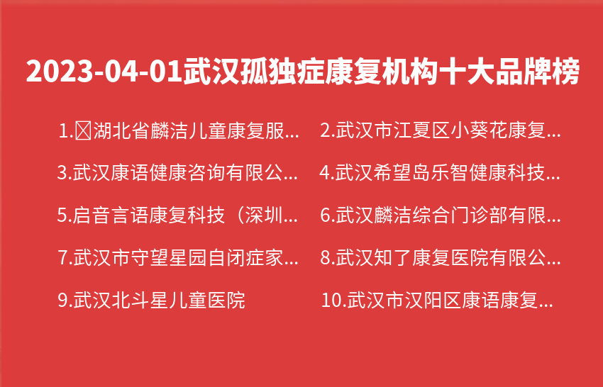 2023年04月01日武汉孤独症康复机构十大品牌热度排行数据