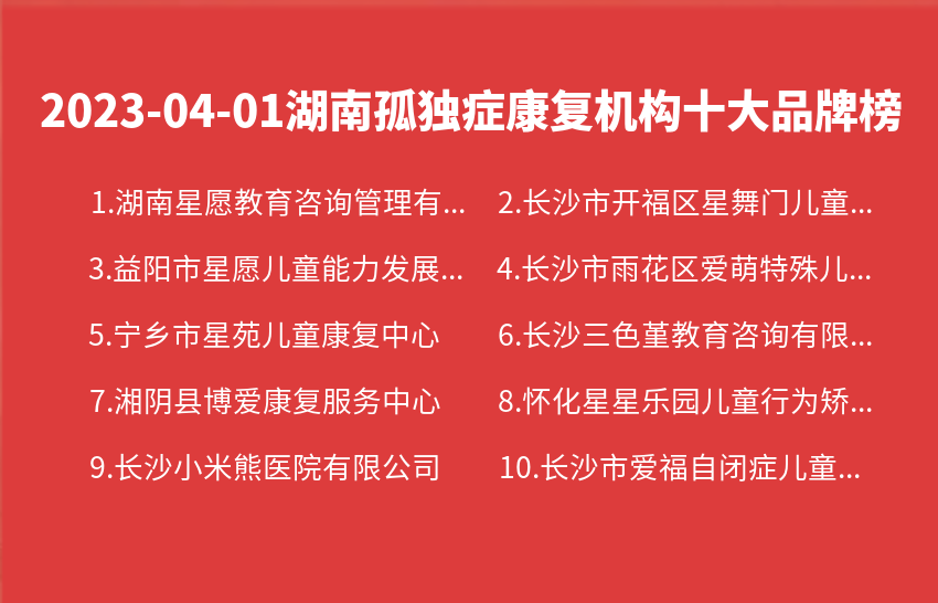 2023年04月01日湖南孤独症康复机构十大品牌热度排行数据