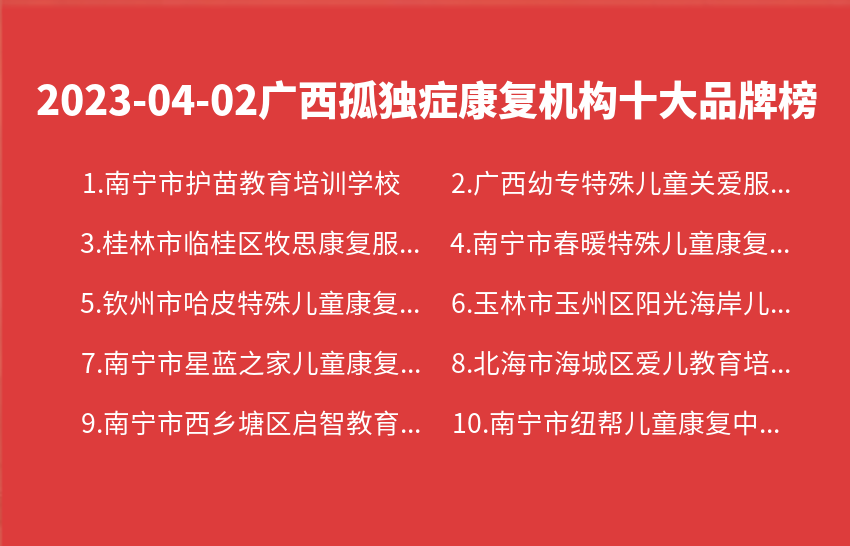 2023年04月02日广西孤独症康复机构十大品牌热度排行数据