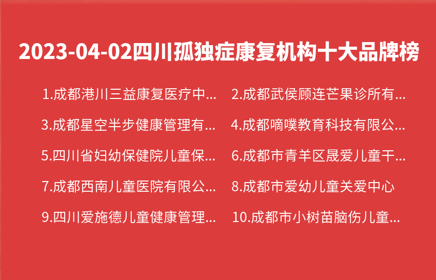 2023年04月02日四川孤独症康复机构十大品牌热度排行数据