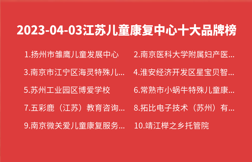 2023年04月03日江苏儿童康复中心十大品牌热度排行数据