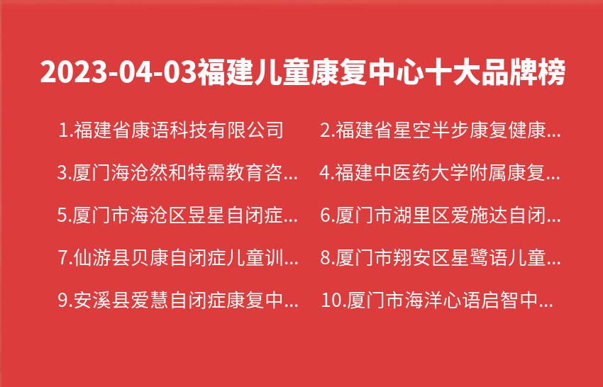 2023年04月03日福建儿童康复中心十大品牌热度排行数据