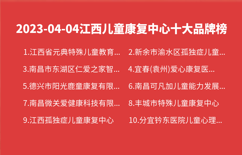 2023年04月04日江西儿童康复中心十大品牌热度排行数据