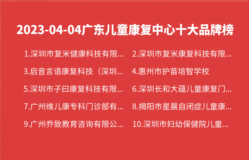 2023年04月04日广东儿童康复中心十大品牌热度排行数据