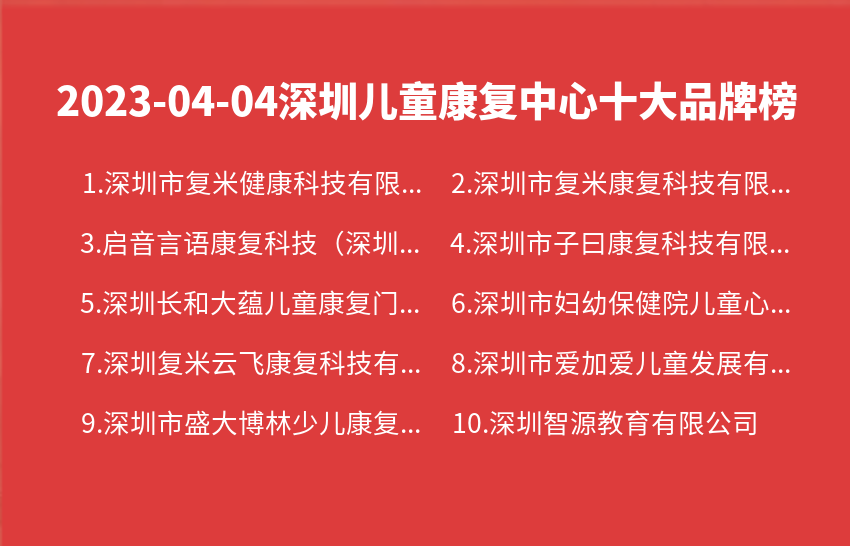 2023年04月04日深圳儿童康复中心十大品牌热度排行数据