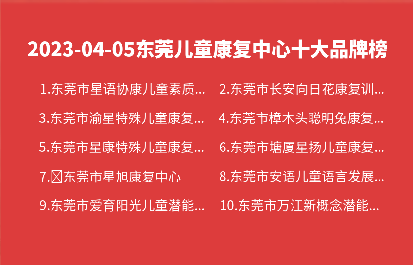 2023年04月05日东莞儿童康复中心十大品牌热度排行数据