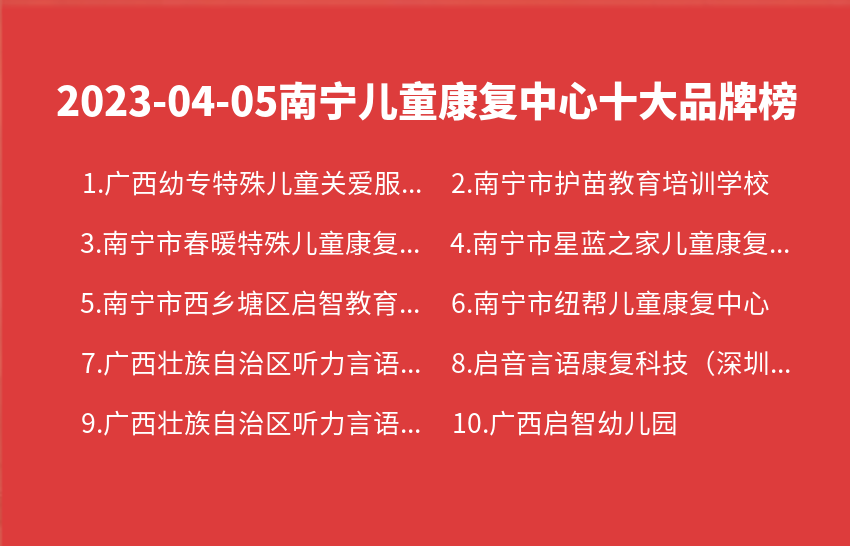 2023年04月05日南宁儿童康复中心十大品牌热度排行数据