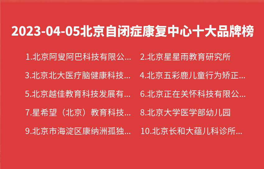2023年04月05日北京自闭症康复中心十大品牌热度排行数据