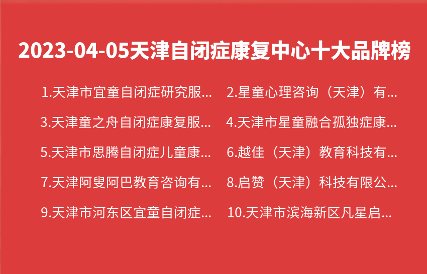 2023年04月05日天津自闭症康复中心十大品牌热度排行数据