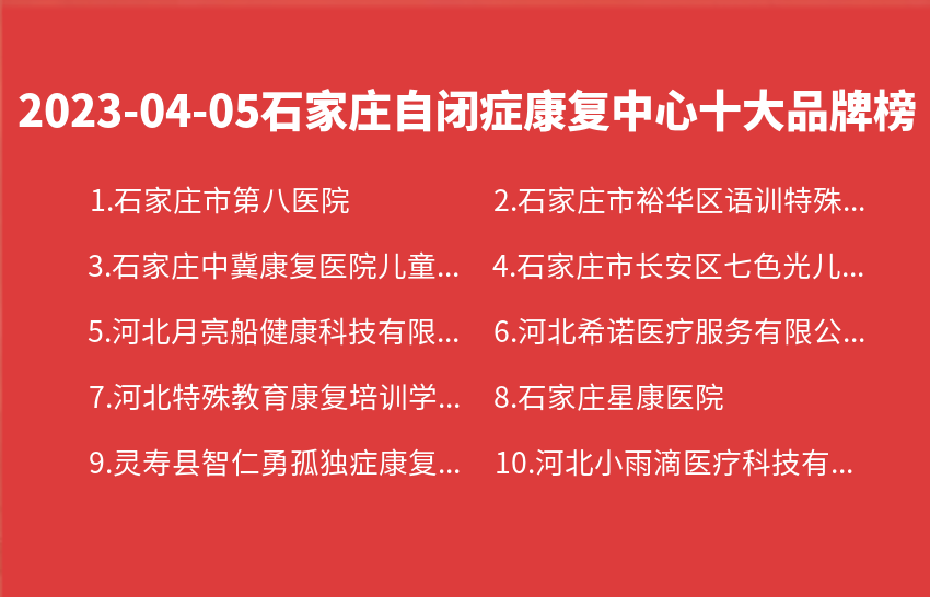 2023年04月05日石家庄自闭症康复中心十大品牌热度排行数据