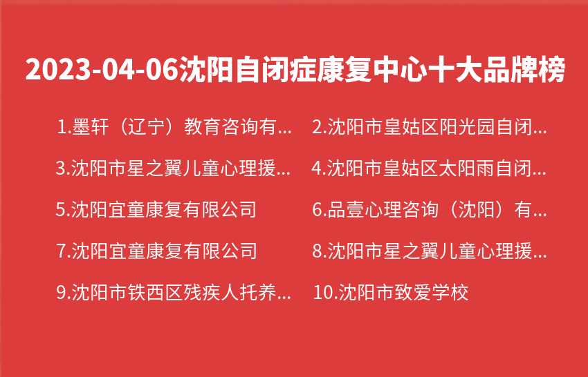 2023年04月06日沈阳自闭症康复中心十大品牌热度排行数据