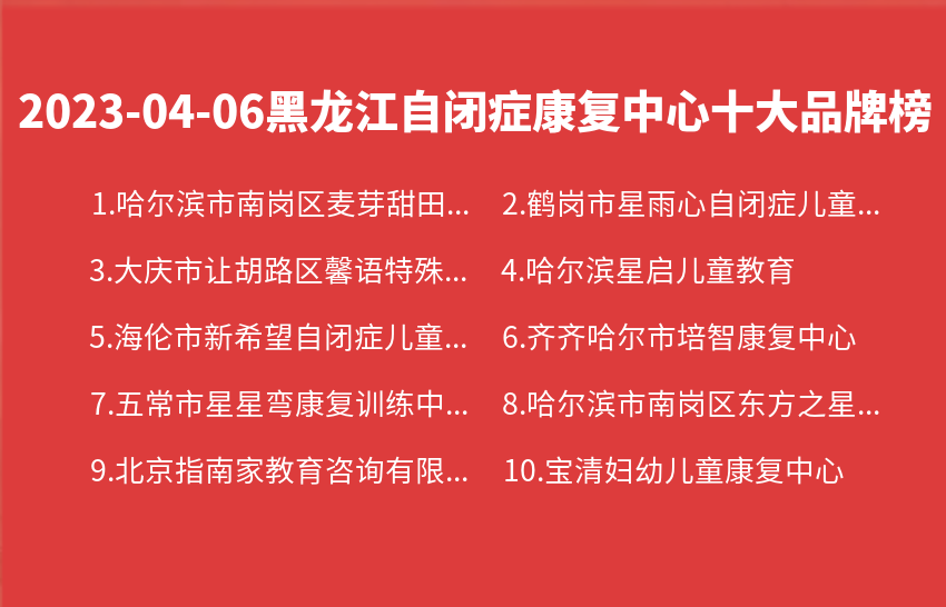 2023年04月06日黑龙江自闭症康复中心十大品牌热度排行数据