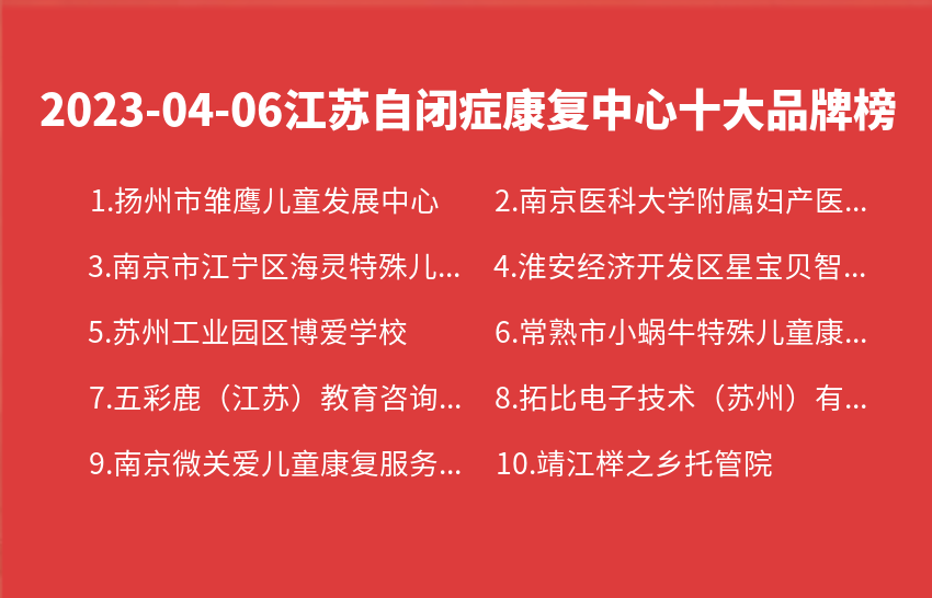 2023年04月06日江苏自闭症康复中心十大品牌热度排行数据