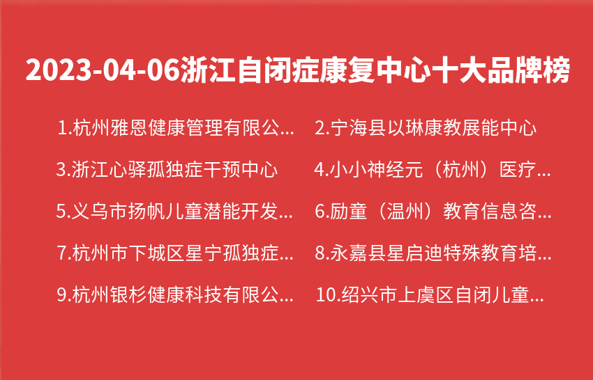 2023年04月06日浙江自闭症康复中心十大品牌热度排行数据