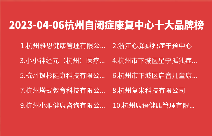 2023年04月06日杭州自闭症康复中心十大品牌热度排行数据