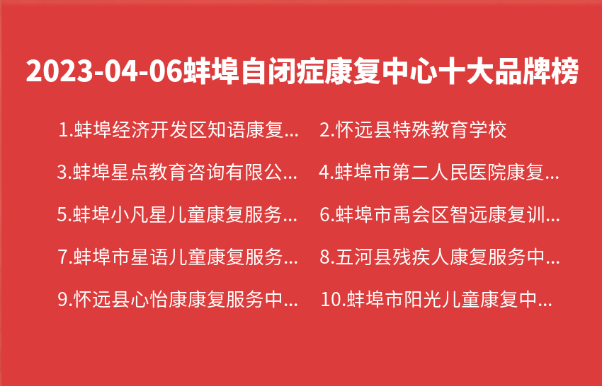 2023年04月06日蚌埠自闭症康复中心十大品牌热度排行数据