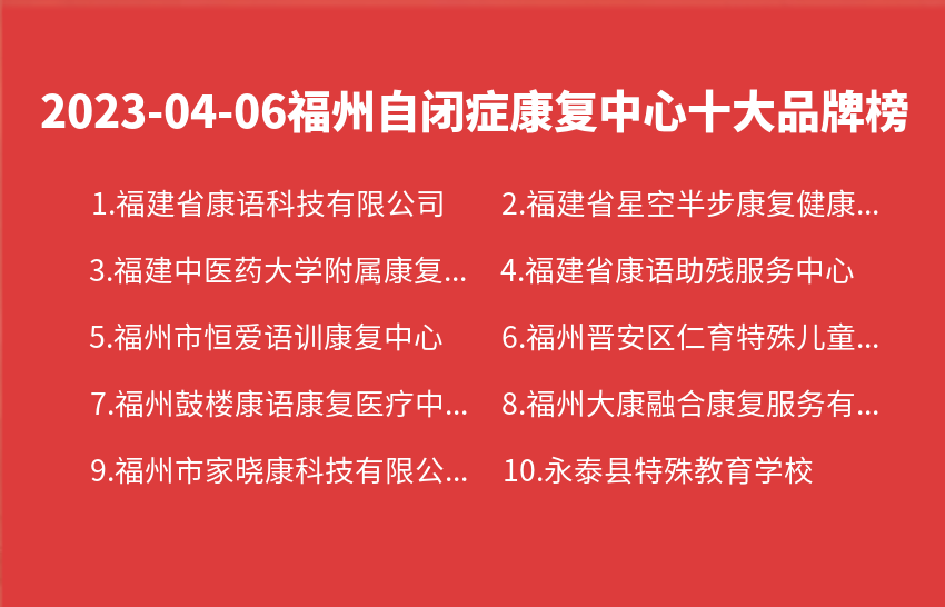 2023年04月06日福州自闭症康复中心十大品牌热度排行数据