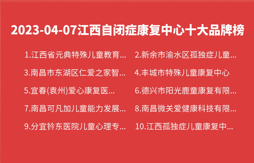 2023年04月07日江西自闭症康复中心十大品牌热度排行数据