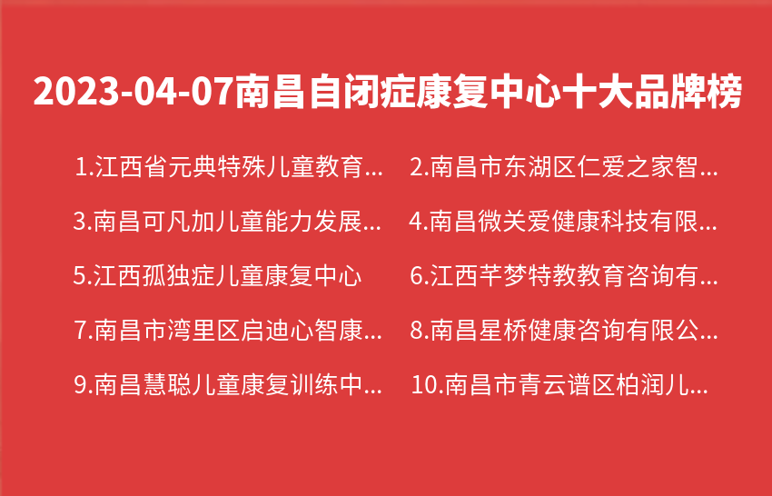 2023年04月07日南昌自闭症康复中心十大品牌热度排行数据