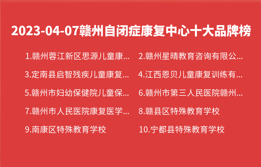 2023年04月07日赣州自闭症康复中心十大品牌热度排行数据