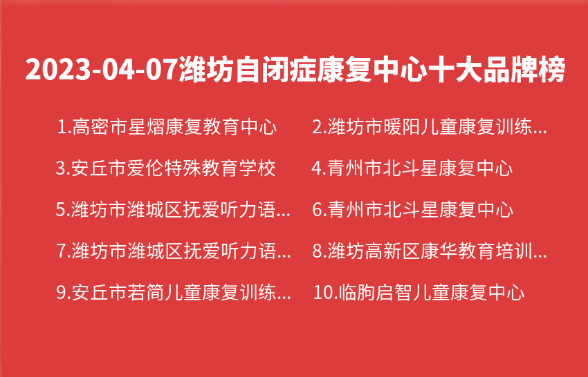 2023年04月07日潍坊自闭症康复中心十大品牌热度排行数据