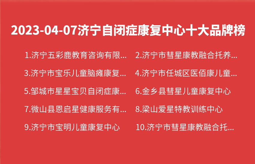 2023年04月07日济宁自闭症康复中心十大品牌热度排行数据