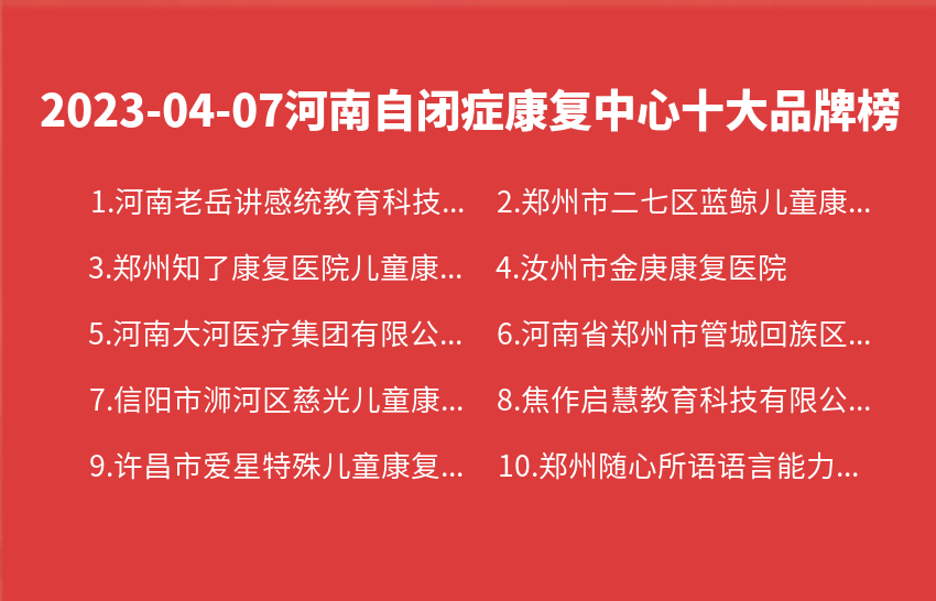 2023年04月07日河南自闭症康复中心十大品牌热度排行数据