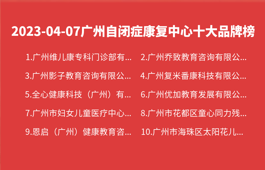 2023年04月07日广州自闭症康复中心十大品牌热度排行数据