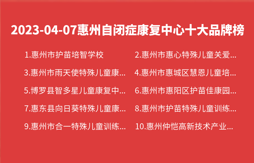 2023年04月07日惠州自闭症康复中心十大品牌热度排行数据