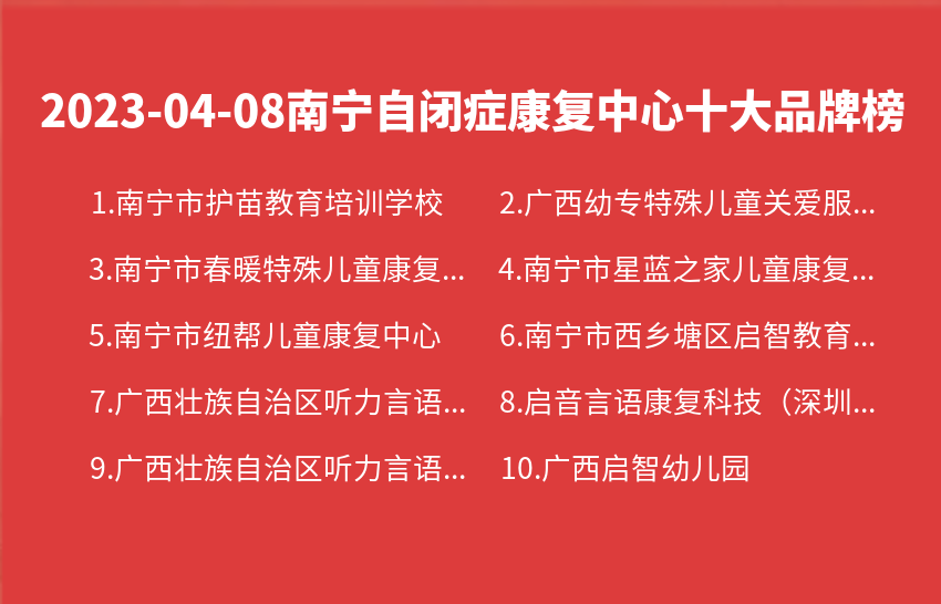 2023年04月08日南宁自闭症康复中心十大品牌热度排行数据